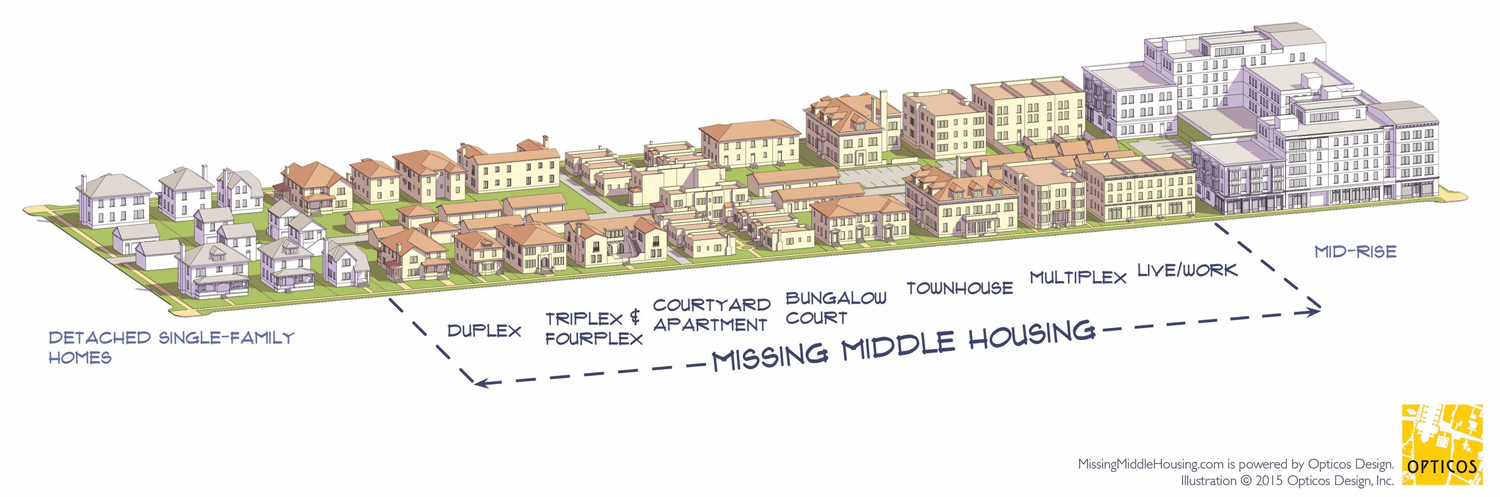 Missing Middle Housing 2